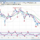 [보조지표/볼린져밴드/RSI ]RSI로 추세 파악하기 이미지