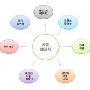 [실습] 가상기업 홈페이지의 개발계획서 작성 이미지