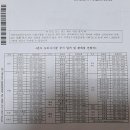 양학모터스