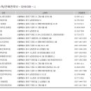 백민치과 이미지