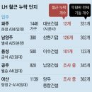 다른 층 도면 보며 철근 시공…아파트도 제대로 못짓는 건설강국~ 국토부 ‘철근 누락’ 조사 결과 이미지