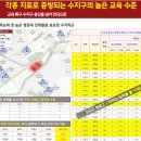 파크푸르지오골드공인중개사사무소 이미지