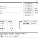 선바이오(주) 이미지