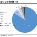 에프티코리아(FT 코리아) | (123410)코리아에프티, NDR 후기 (한국투자증권)
