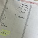 샘메디텍 | [공부] 한국사 심화 1급 한달 공부 합격 후기 | 찬양하라 최태성⭐️