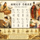 ◆설문해자로 풀어보는 천자문[011] 시제문자 내복의상(始制文字 乃服衣裳) ＜인간을 문명인으로 만든 두 개의 기둥＞ 이미지