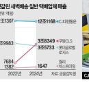 대한통운 마트