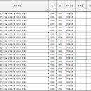 범안로12길 이미지