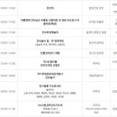법성포용왕굿 이미지