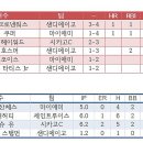 세인트피알