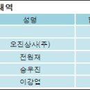 엠와이에이치