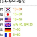 진실공방 이미지