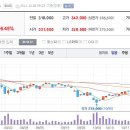 10월28일 데일리진단 - 호남석유 주가흐름 및 투자전략 이미지