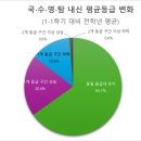 영중초 이미지