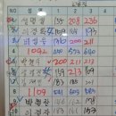 바우하우 이미지