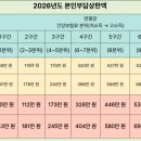 메디서치 네이버블로그