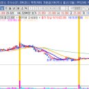 이평에너지 네이버블로그