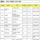 추석연휴! 금융거래 유의사항 및 은행 점포 및 이동점포 운영안내 이미지