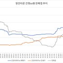 장안한신라이프빌라 이미지