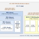 스칼라데이터 이미지