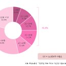 95. 일본의 보험체계 및 재택의료/방문간호 시스템