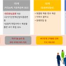 한국고용복지센터 이미지