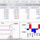 5월 31일 목요일 리딩 들어갑니다. 이미지