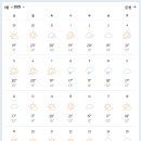옷에대한모든것