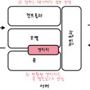 JAVA ① 입문 이미지