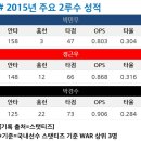 11월 13일 국가대표 2루수, 세대교체는 언제? 이미지