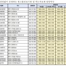 새김녕의원 네이버블로그