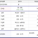 온산농협 하나로마트 이미지