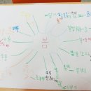 지혜의숲사고력학원 이미지