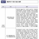 열정딜리버리 이미지