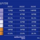 일거양득