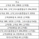 메디팜삼성약국 이미지