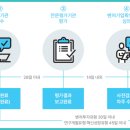 벤처기업확인기관 이미지