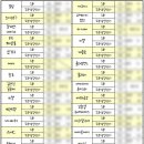 코코헤어앤뷰티샵 이미지