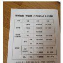 생림도요생태공원 이미지