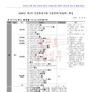 [20230325]_2023년 제1차 순경채용시험 경찰학 기출문제 해설 및 분석표(송광호)(기출문제집 추록 포함) 이미지