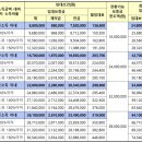 정촌올리움 국민임대아파트 | 진주 정촌올리움 국민임대 아파트 공급안내(정촌면)