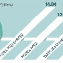 상원건설(주) 네이버블로그