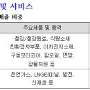 동원가스