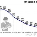 혼인건수 5개월째 증가 고무적…저출생 늪 '탈출구' 보인다 이미지