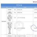 AUTOOASIS롯데마트 - 고양시 일산서구 중앙로 1496 | kt car+ 카플러스 엔진오일 교환 후기 롯데마트 금정점