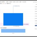 피스피스스튜디오 | 공모주 수익 지켰지만 아찔했다…피스피스스튜디오 매도 후기