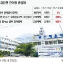 동가 대한경제