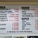 봉래 | 둔촌동/길동 평양냉면 맛집 봉래면옥 내돈내산 후기