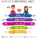 참서울 | 예비신혼부부 뚝섬커플상담 솔직 후기 <서울참심리치료센터>