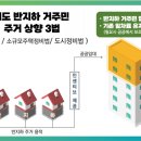 경기도제안, &#39;반지하 주거상향 3법&#39; 국회 입법발의 이미지